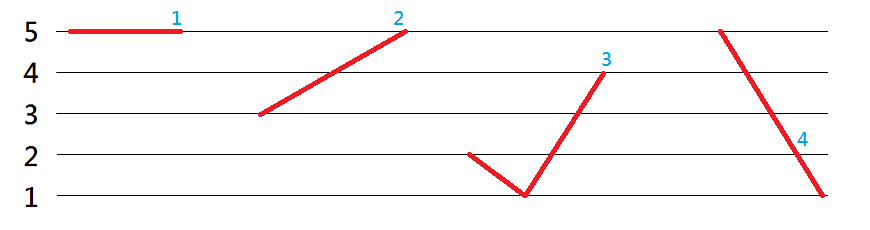 Mandarin Tones Chart